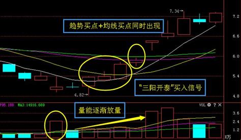 三陽開泰意思|三陽開泰的解釋